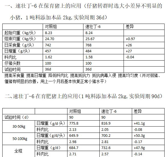 應(yīng)用數(shù)據(jù)